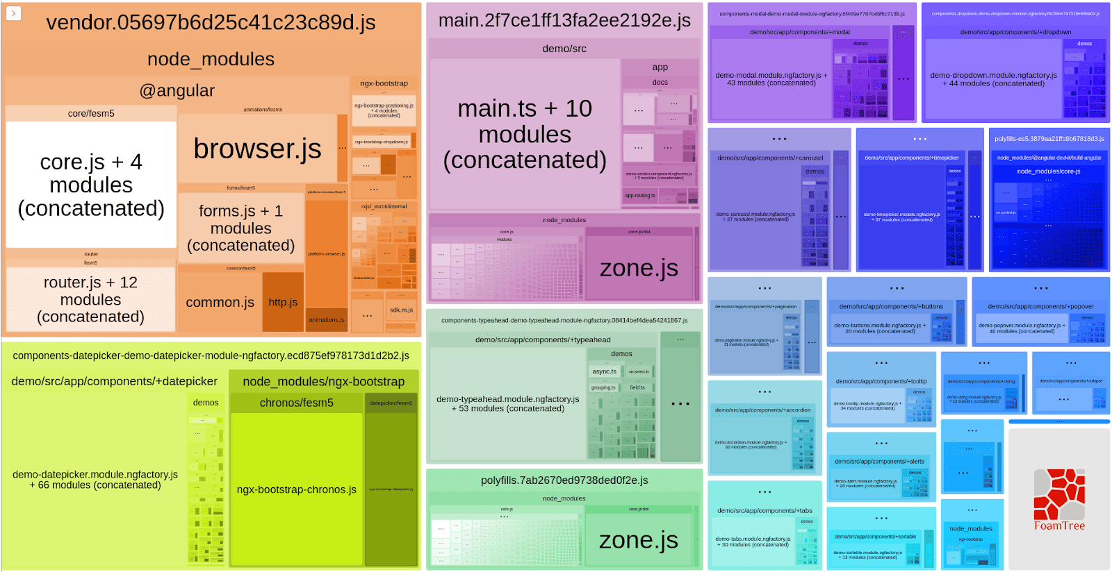 sizes for application