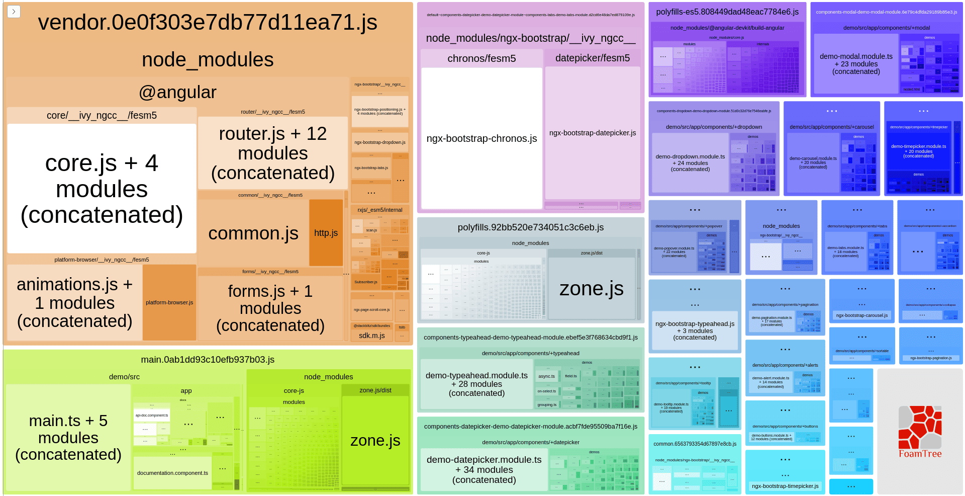 Modules sizes for application