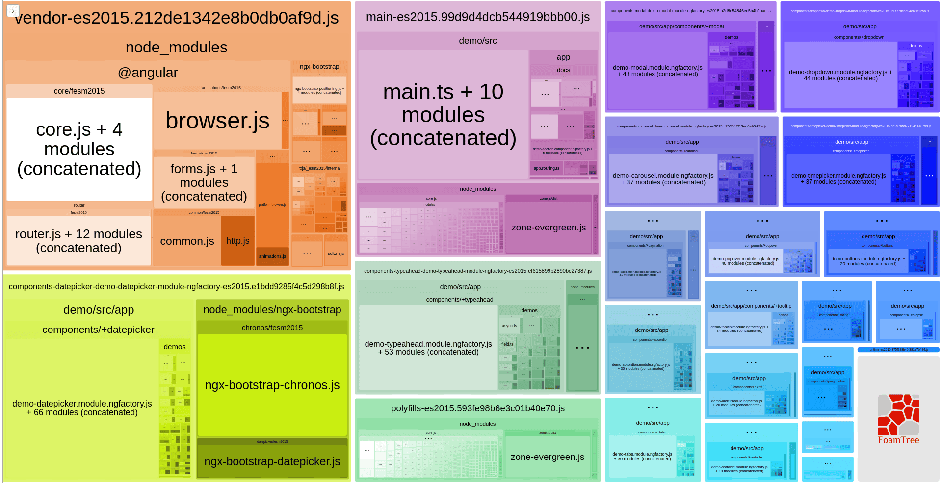 sizes for application
